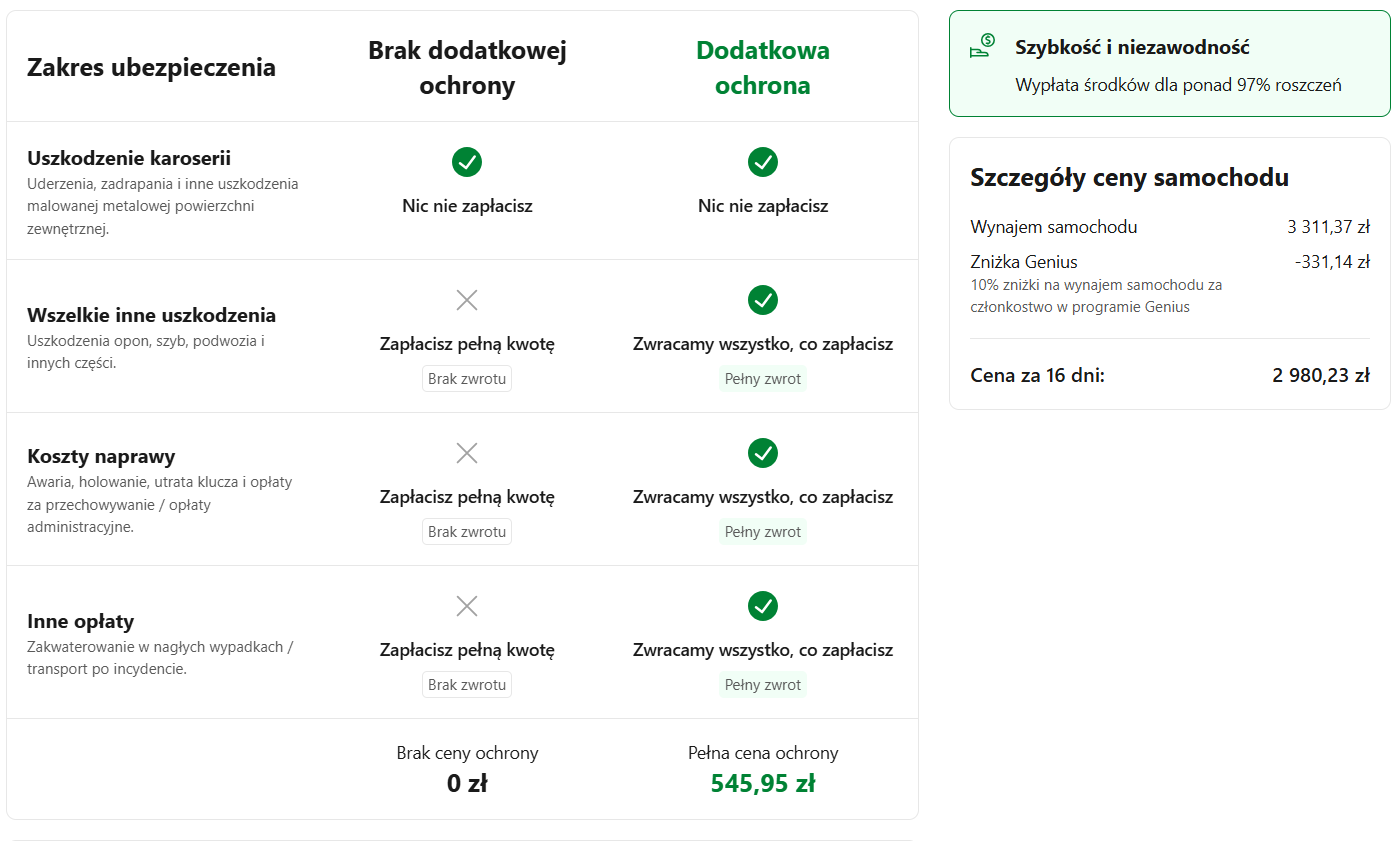 Ubezpieczenie -wynajętego samochodu ochrona dodatkowa